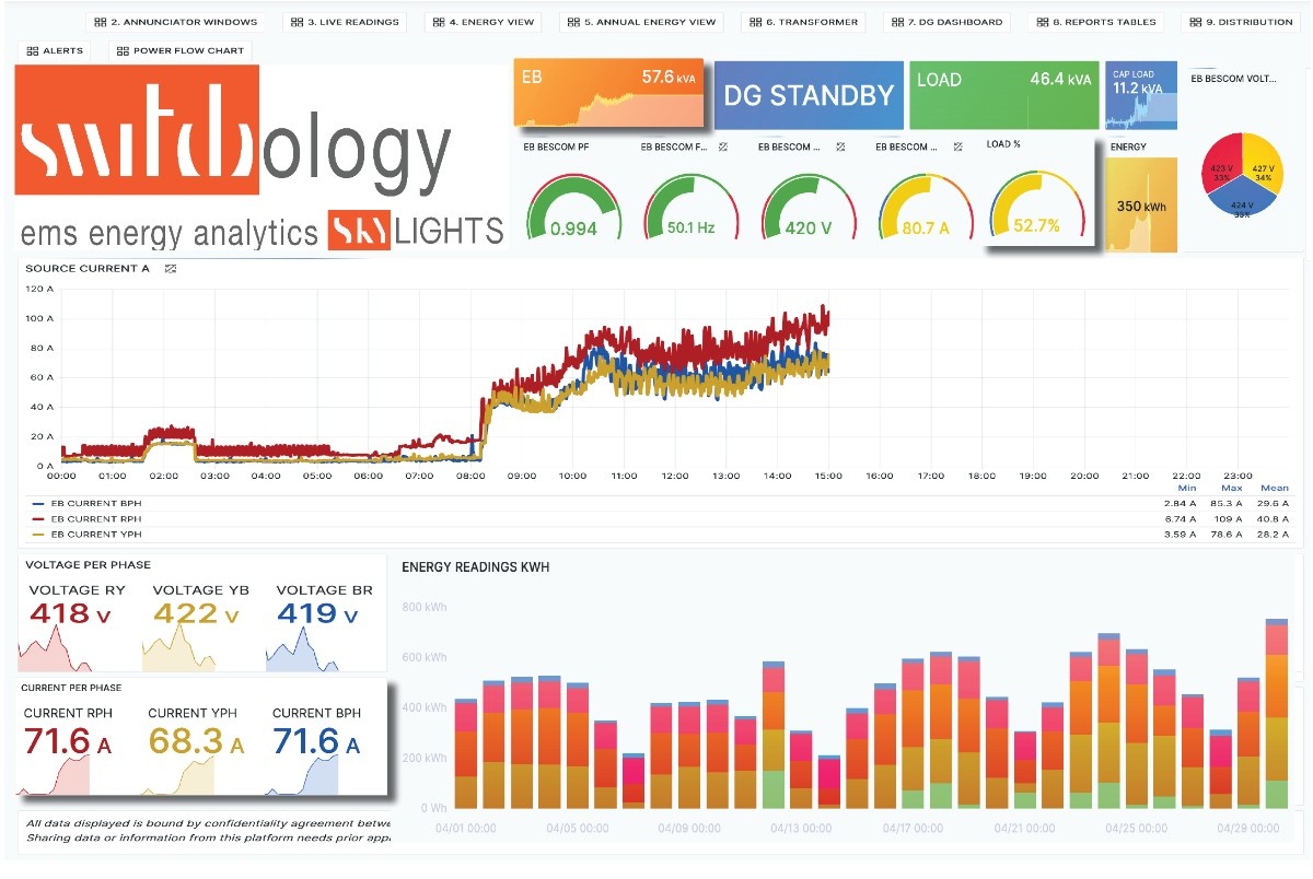 Switchology Dashboard Preview